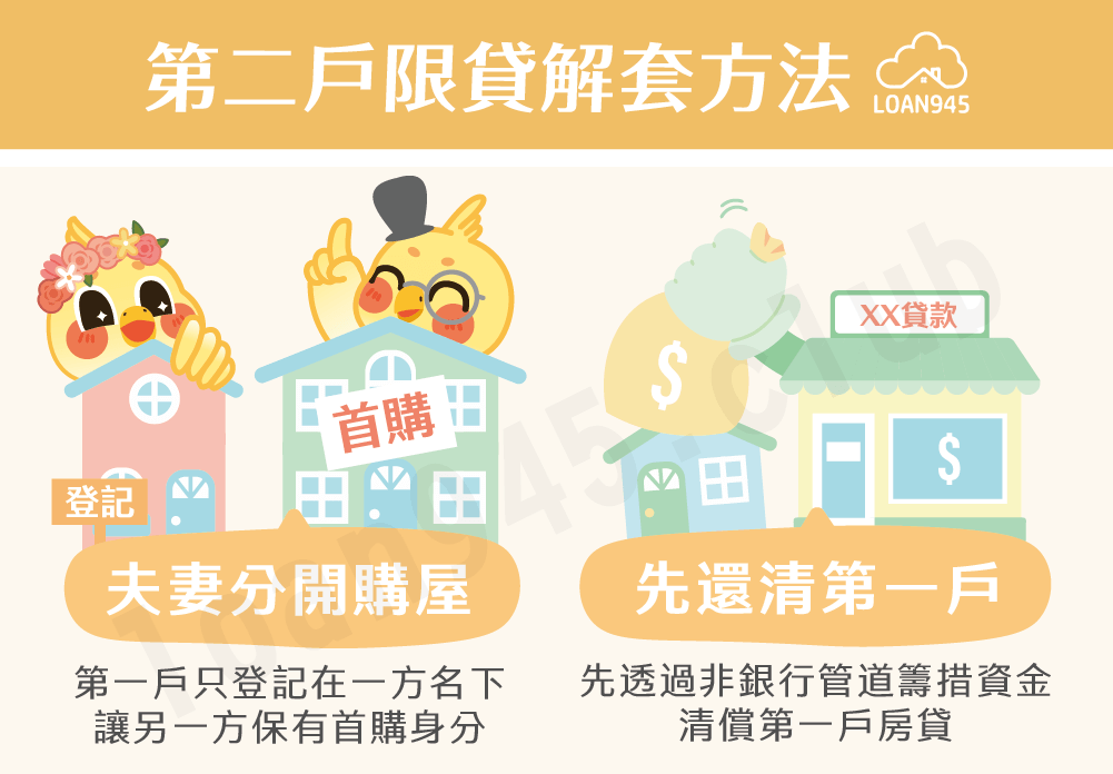 第二戶限貸解套方法【貸款就找我】