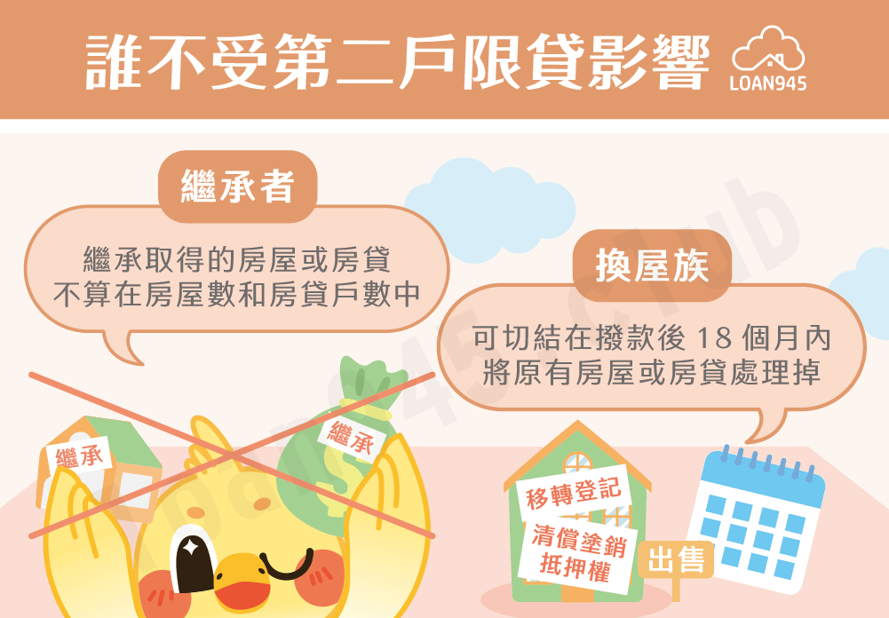誰不受第二戶限貸影響【貸款就找我】