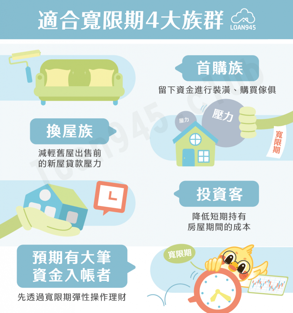 適合寬限期4大族群【貸款就找我】