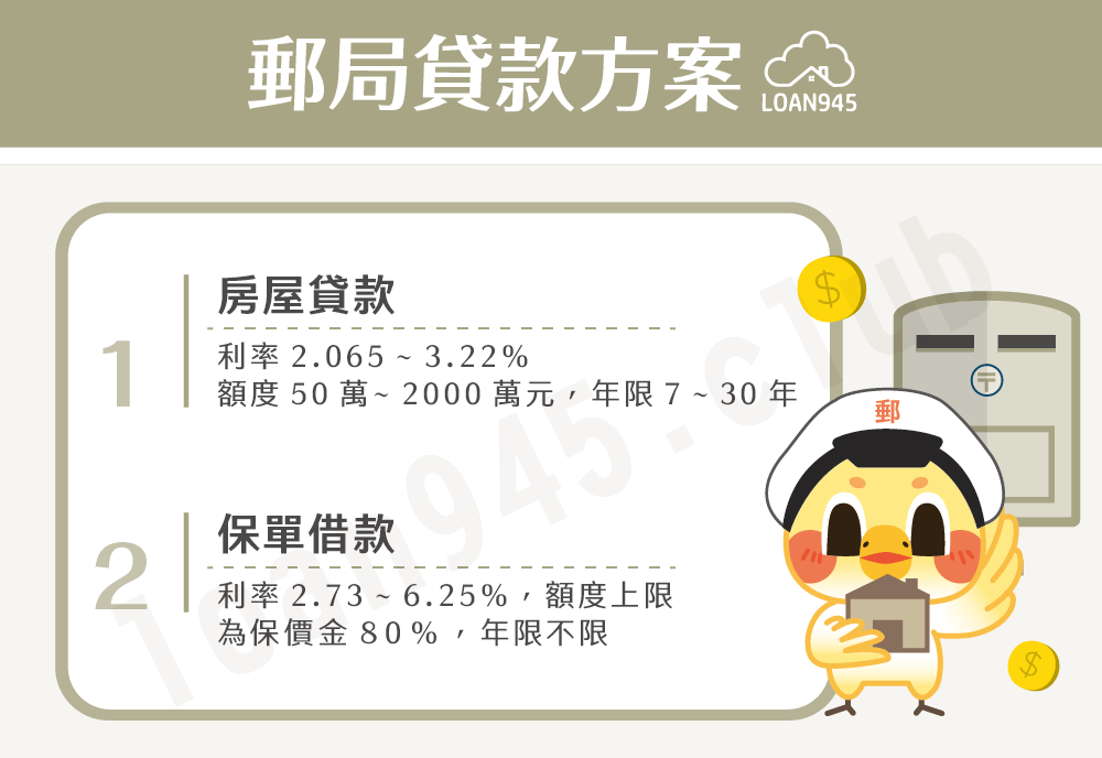 郵局貸款方案【貸款就找我】