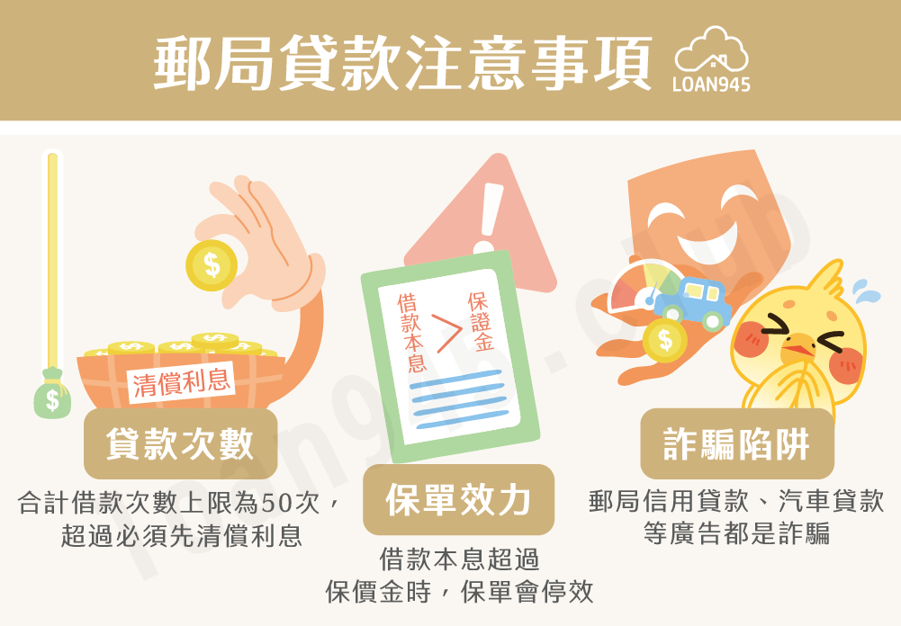 郵局貸款注意事項【貸款就找我】