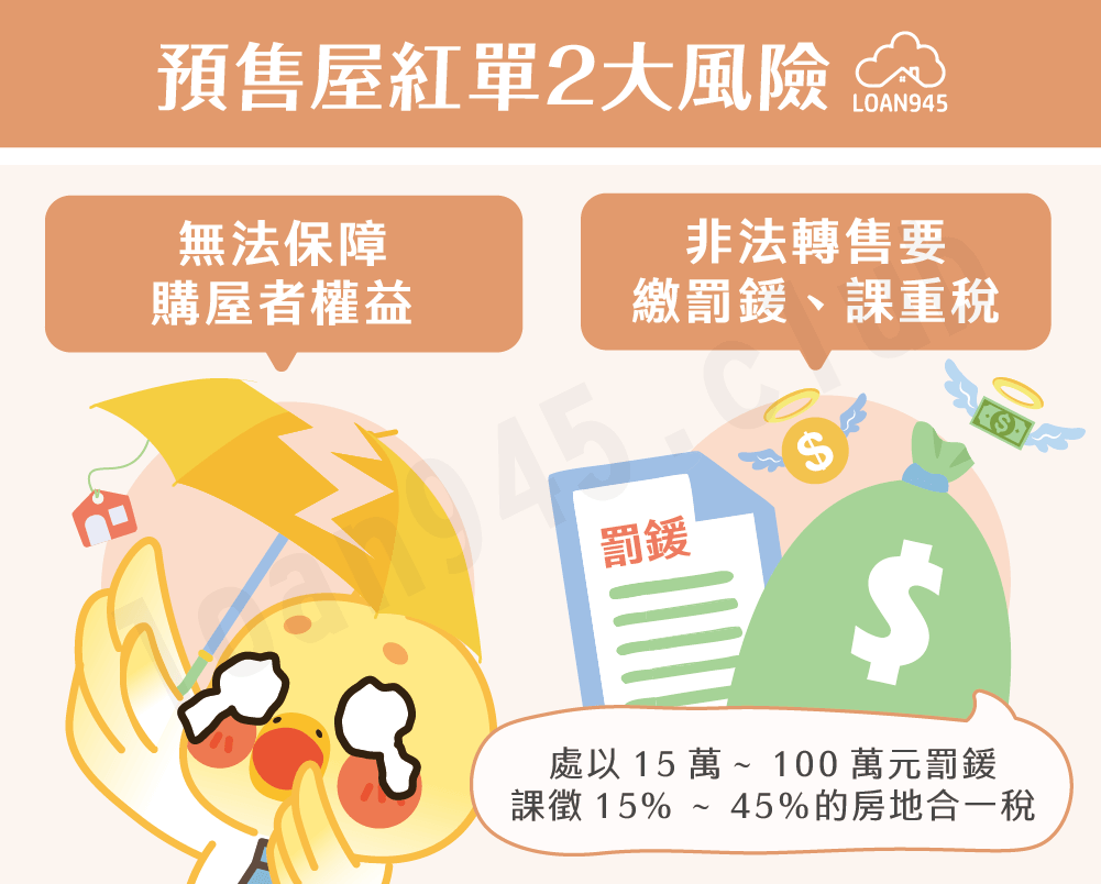 預售屋紅單2大風險【貸款就找我】