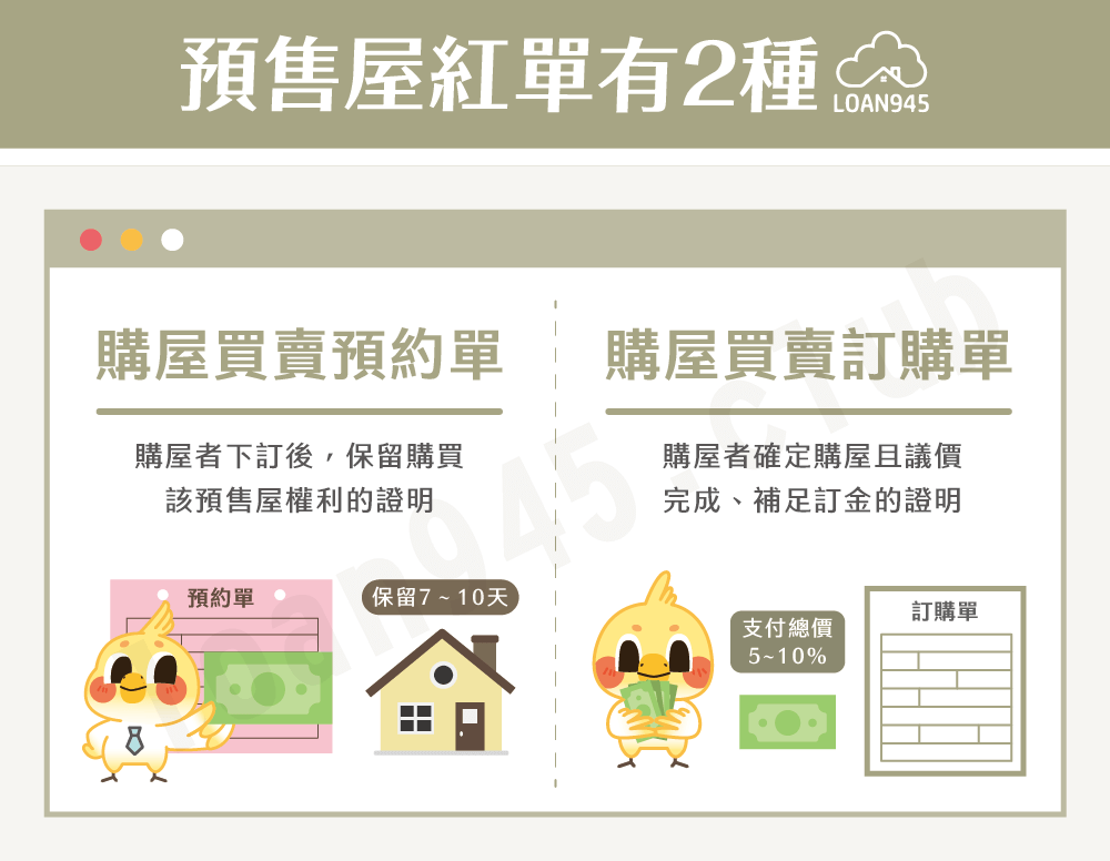 預售屋紅單有2種【貸款就找我】