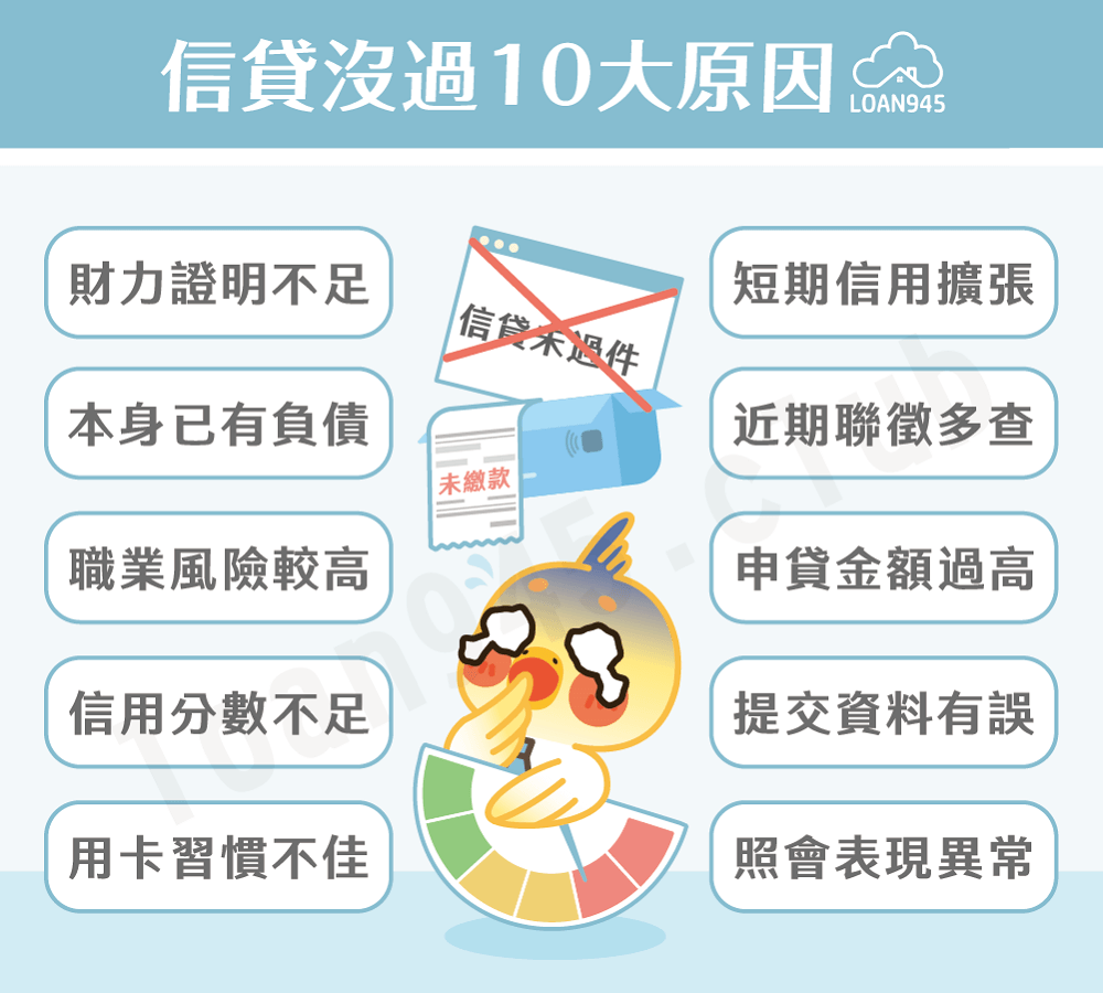 信貸沒過10大原因【貸款就找我】