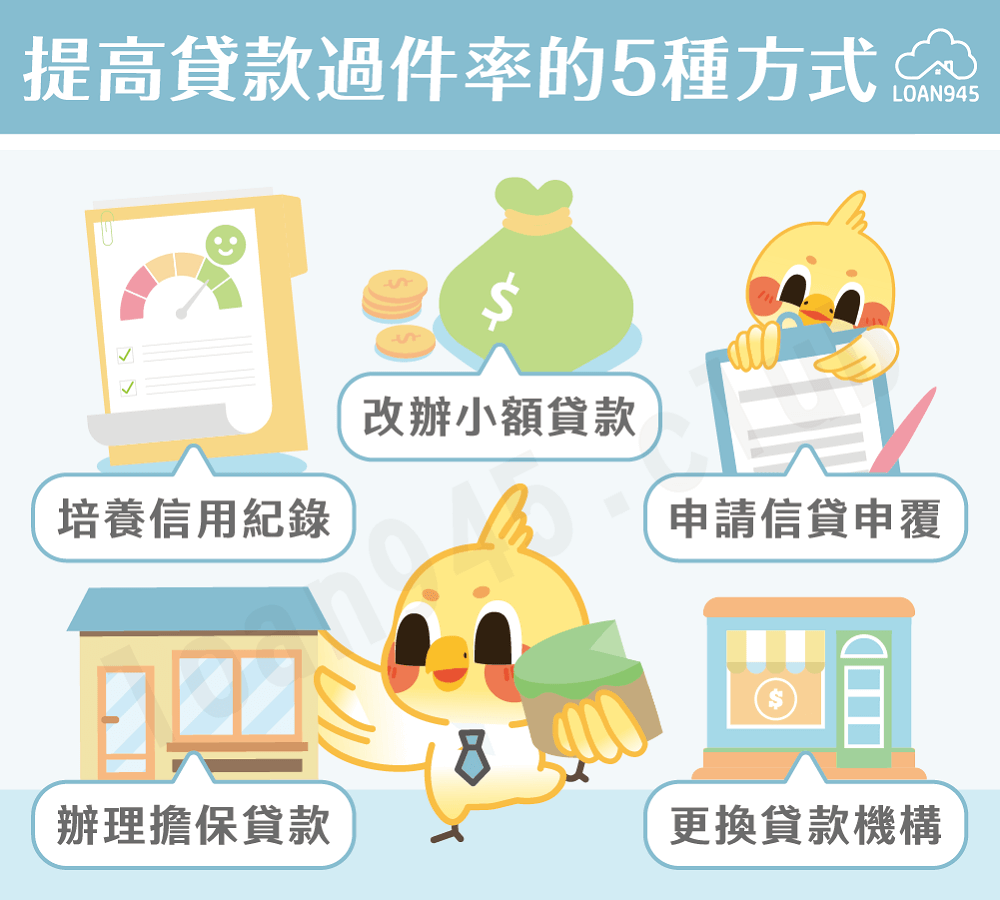 提高貸款過件率的5種方式【貸款就找我】