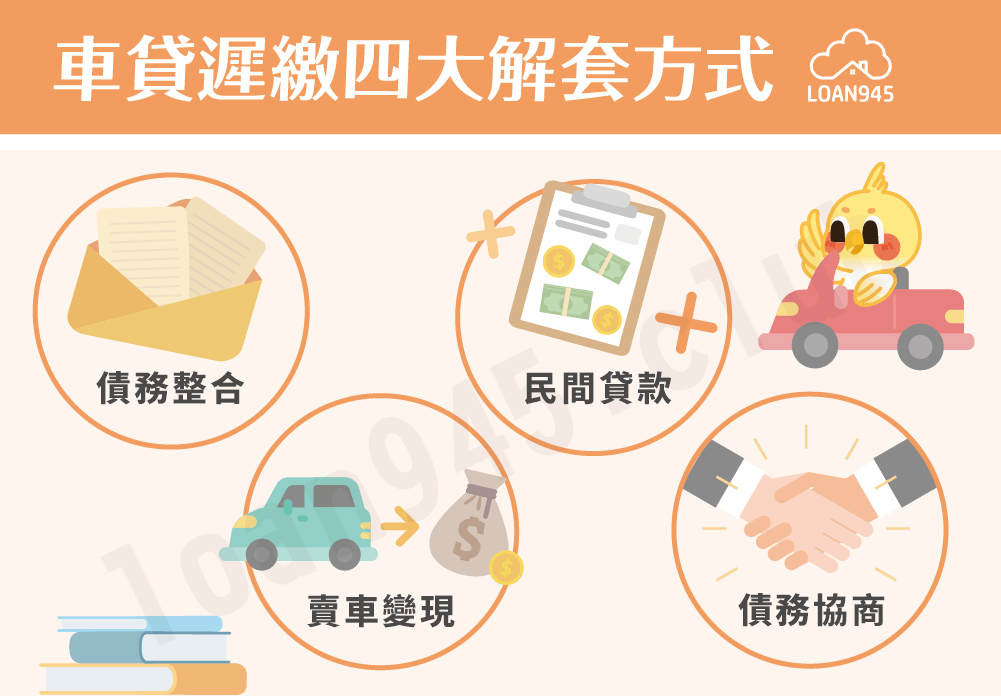 車貸遲繳四大解套方式【貸款就找我】