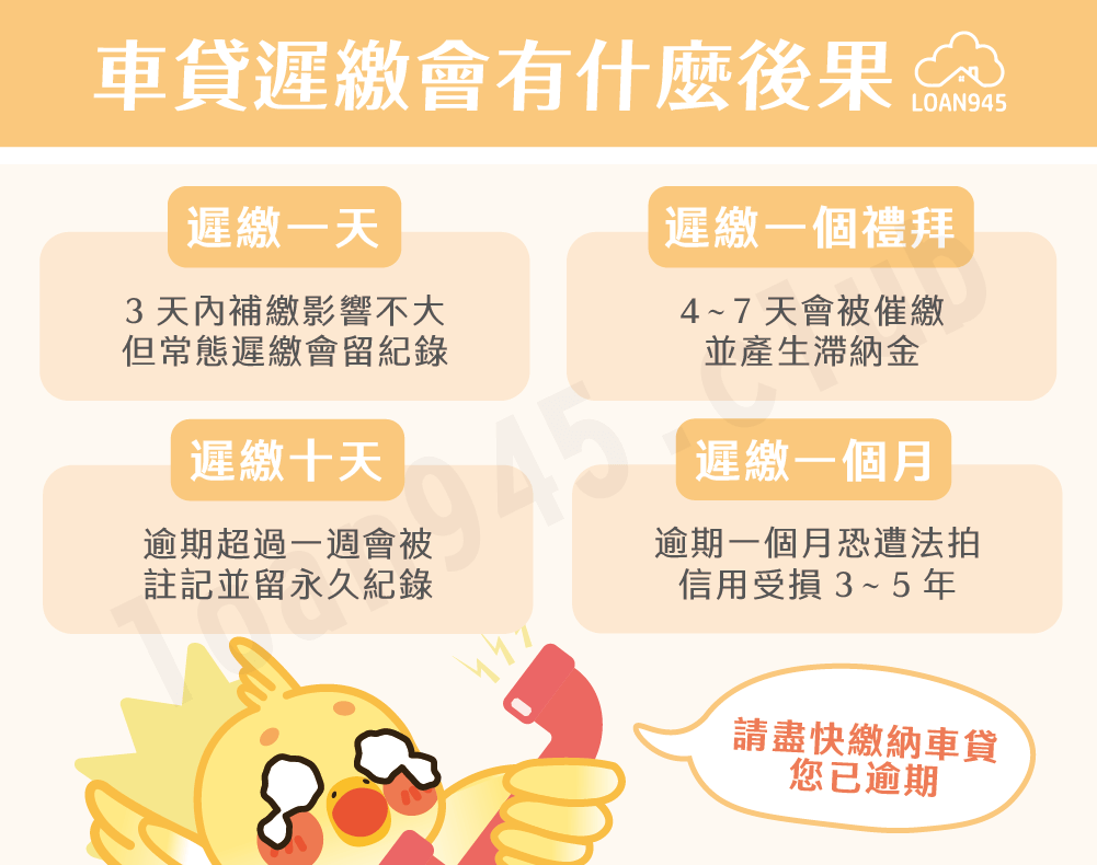 車貸遲繳會有什麼後果【貸款就找我】