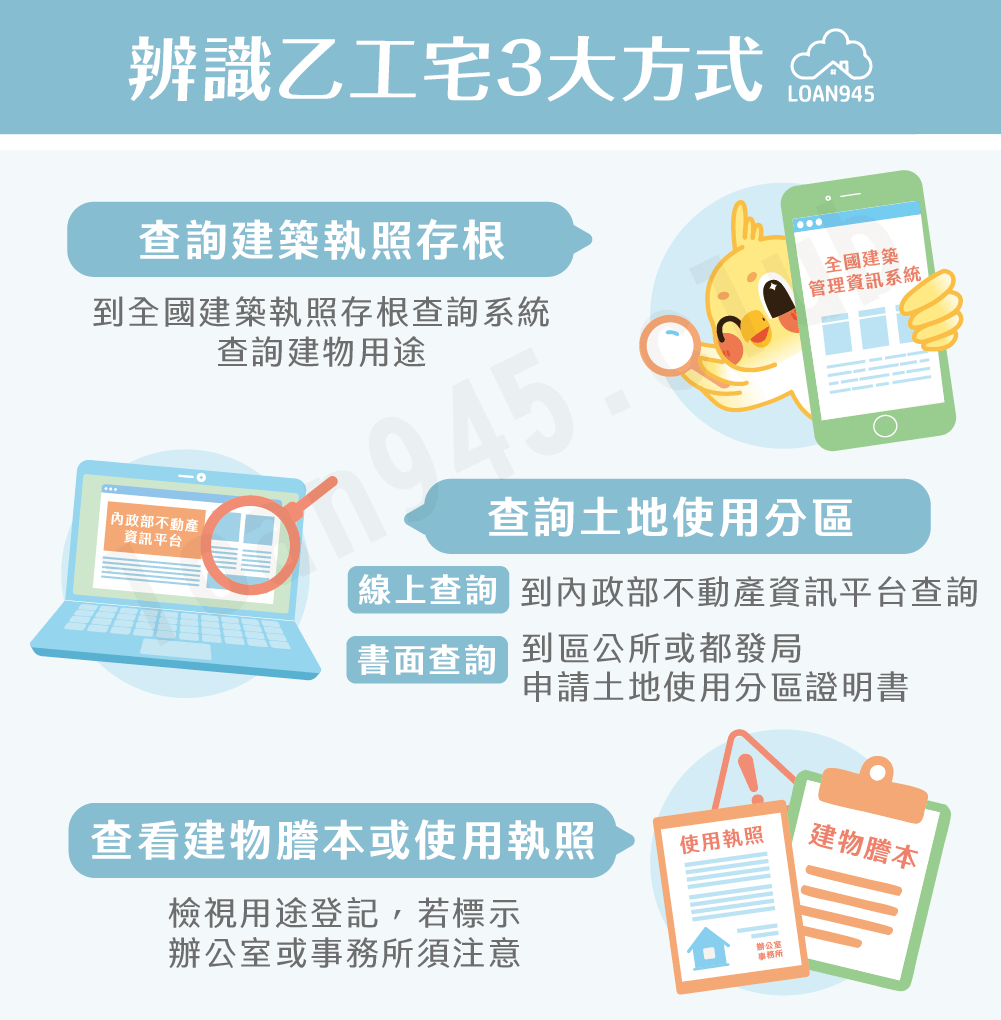 辨識乙工宅3大方式【貸款就找我】