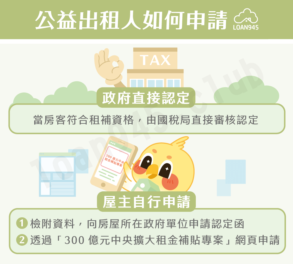 公益出租人如何申請【貸款就找我】