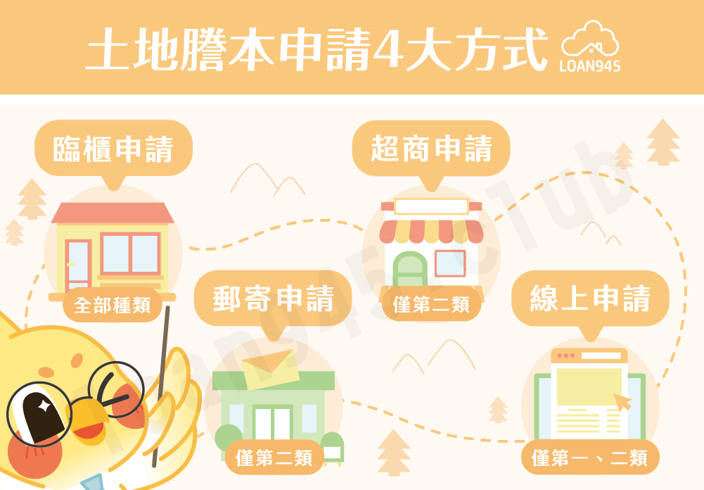 土地謄本申請4大方式【貸款就找我】