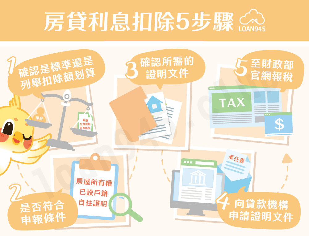 房貸利息扣除5步驟【貸款就找我】
