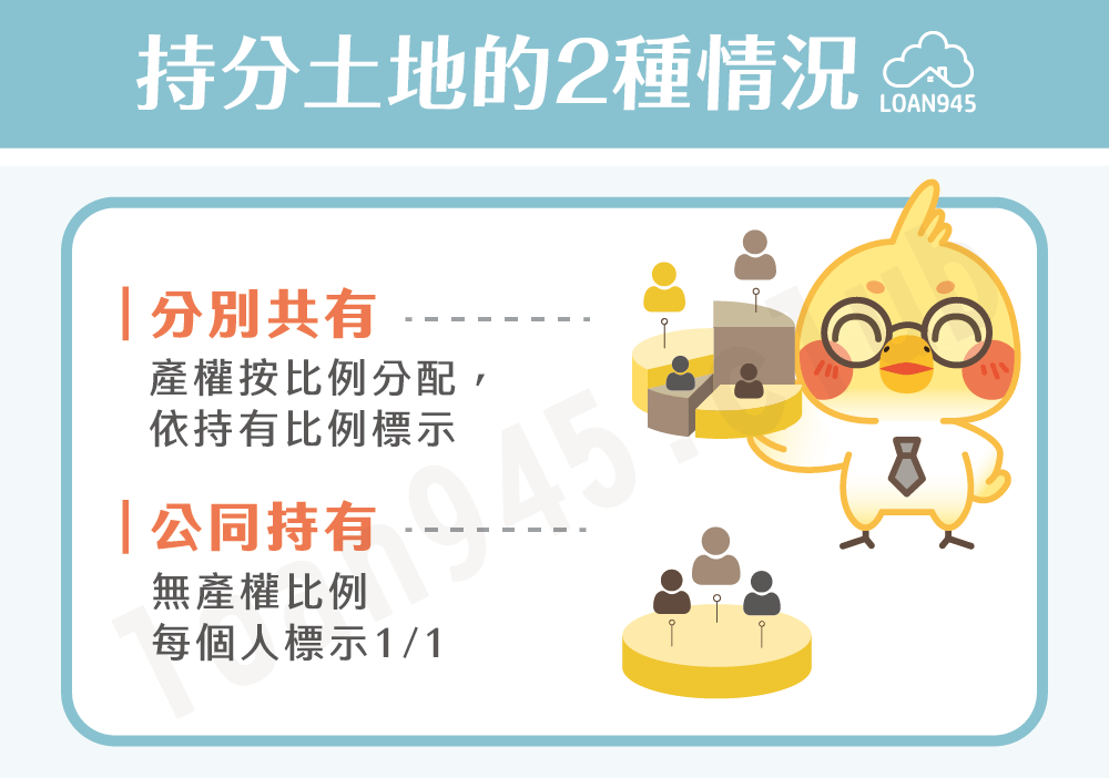 持分土地的2種情況【貸款就找我】