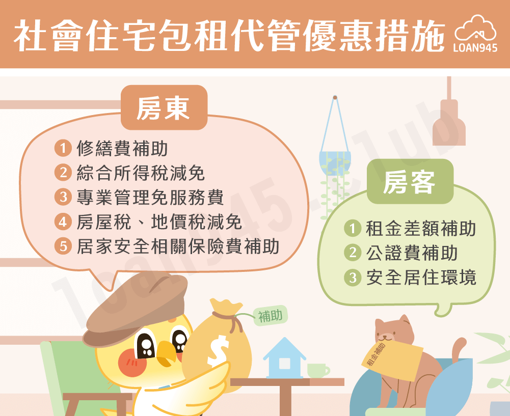 社會住宅包租代管優惠措施【貸款就找我】