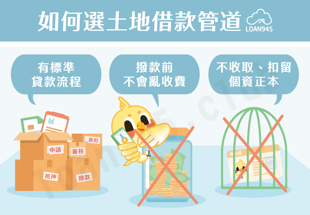 如何選土地借款管道【貸款就找我】