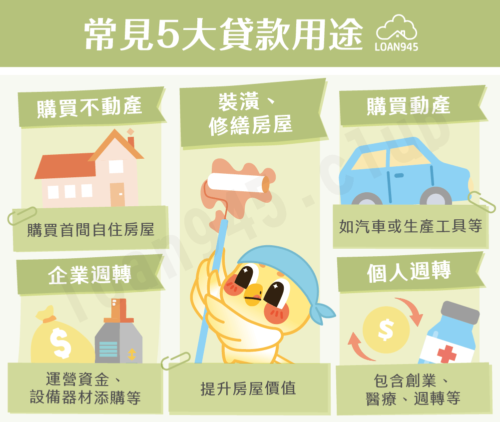 常見5大貸款用途【貸款就找我】