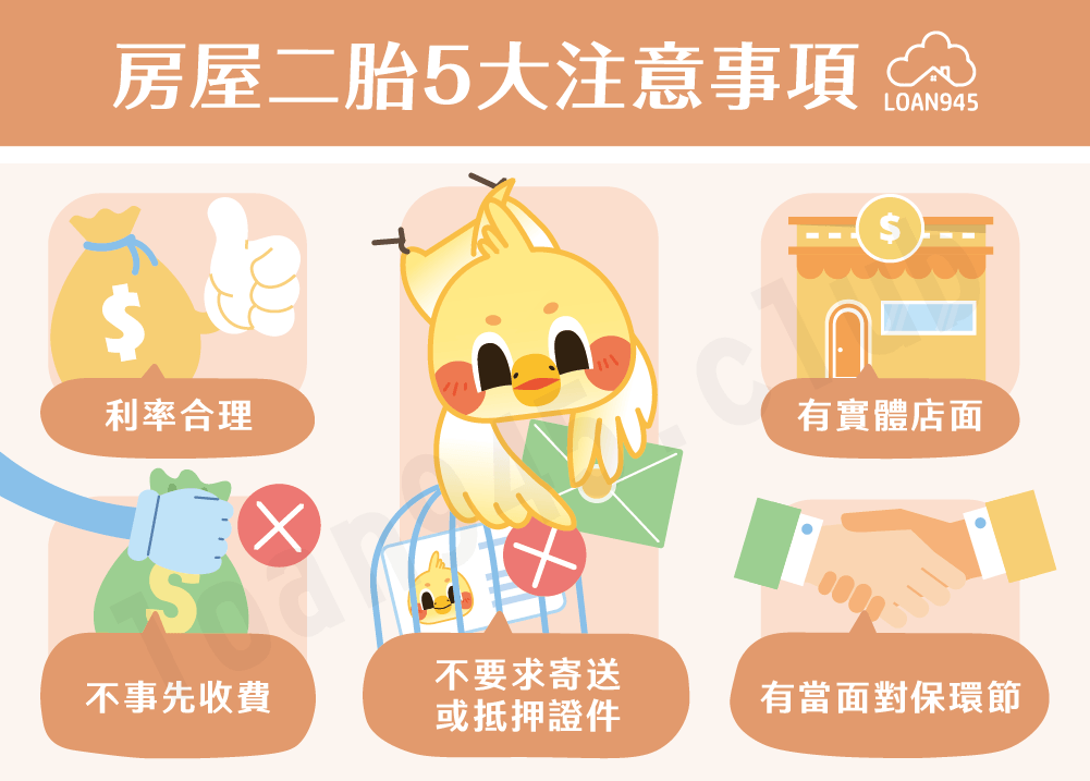 房屋二胎5大注意事項【貸款就找我】