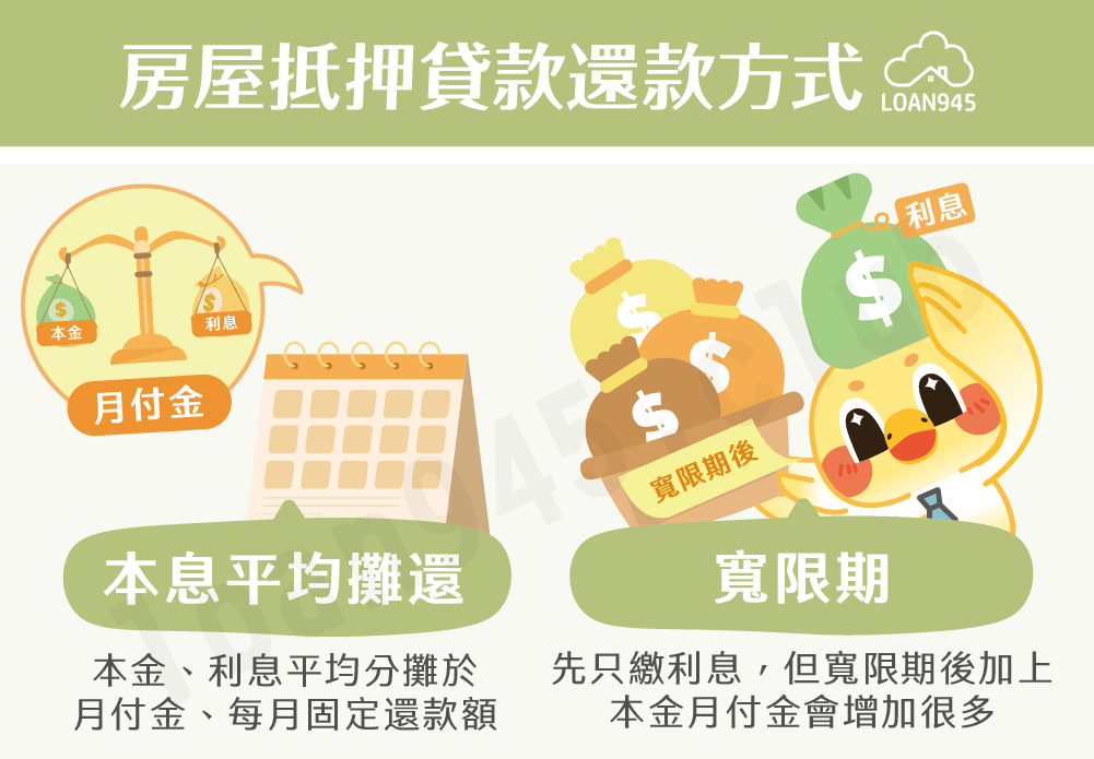房屋抵押貸款還款方式【貸款就找我】
