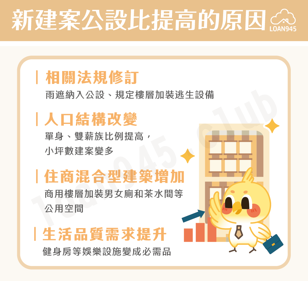 新建案公設比提高的原因【貸款就找我】