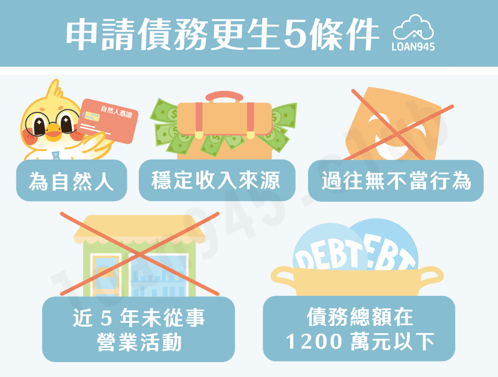 申請債務更生5條件【貸款就找我】