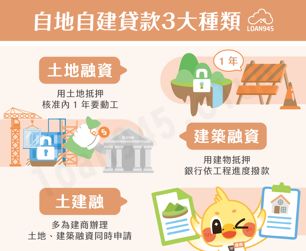 自地自建貸款3大種類【貸款就找我】