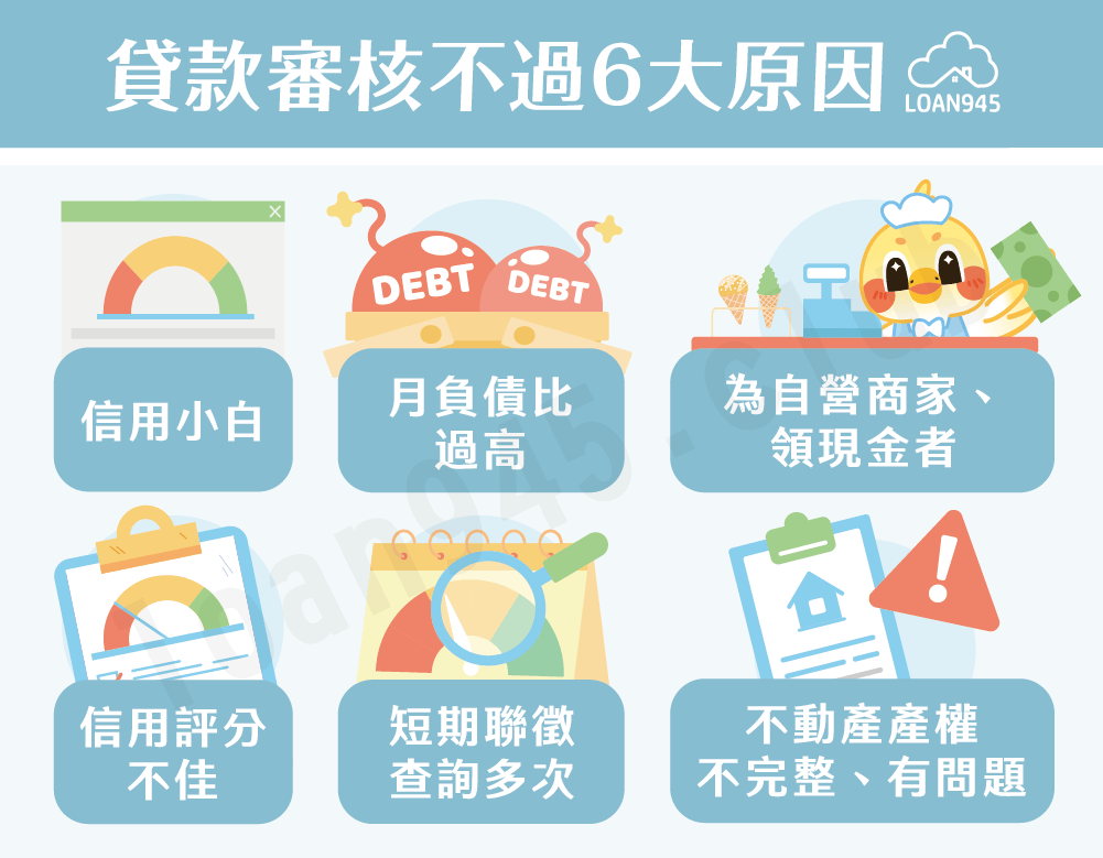 貸款審核不過6大原因【貸款就找我】