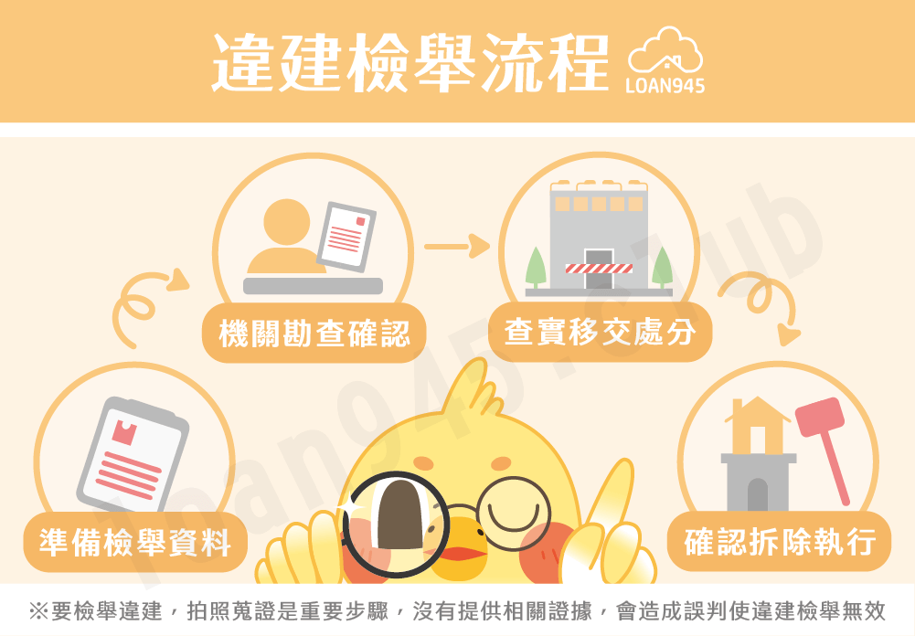 違建檢舉流程【貸款就找我】