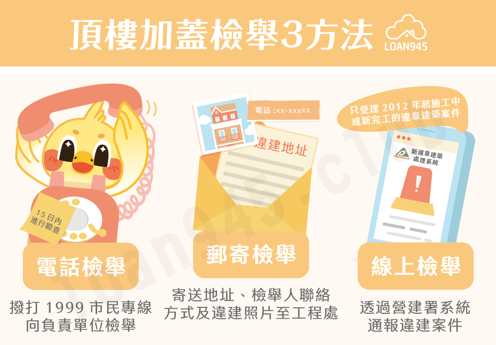 頂樓加蓋檢舉3方法【貸款就找我】