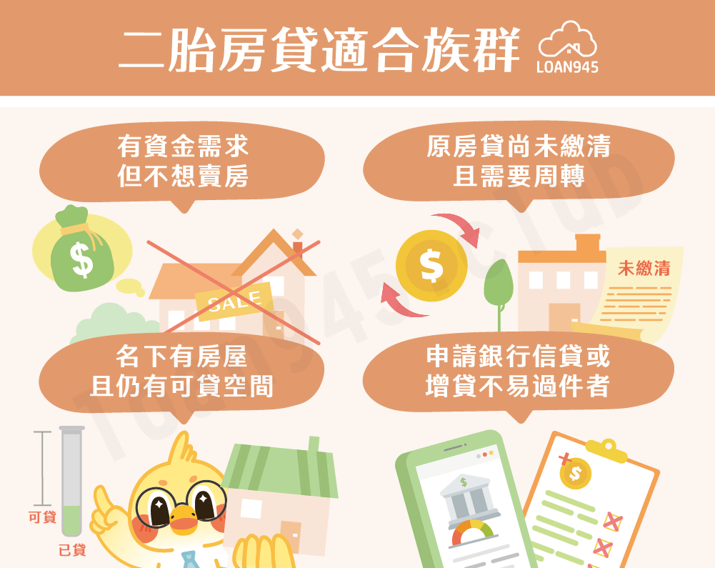 二胎房貸適合族群【貸款就找我】