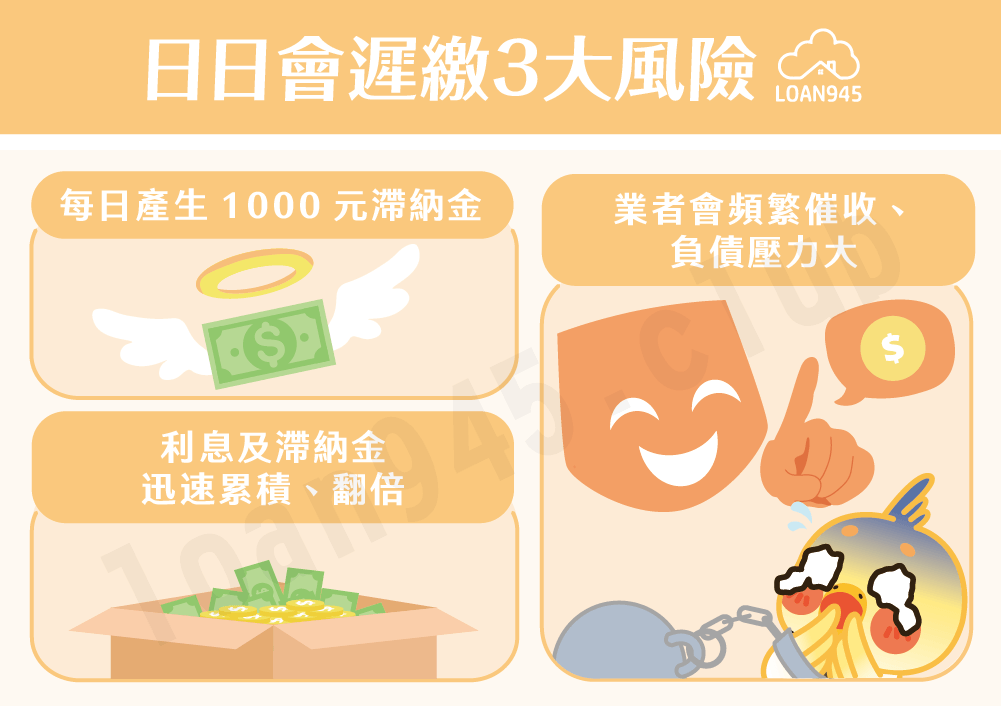 日日會遲繳3大風險【貸款就找我】