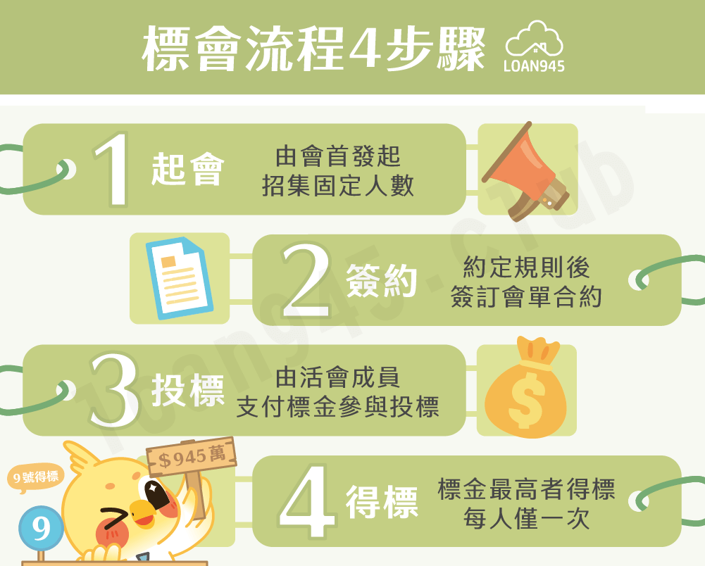 標會流程4步驟【貸款就找我】