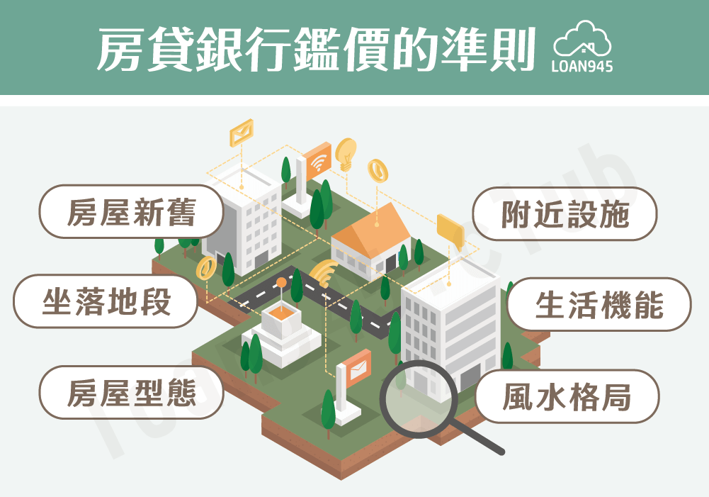 房貸銀行鑑價的準則v2【貸款就找我】