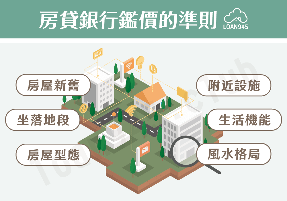 房貸銀行鑑價的準則【貸款就找我】