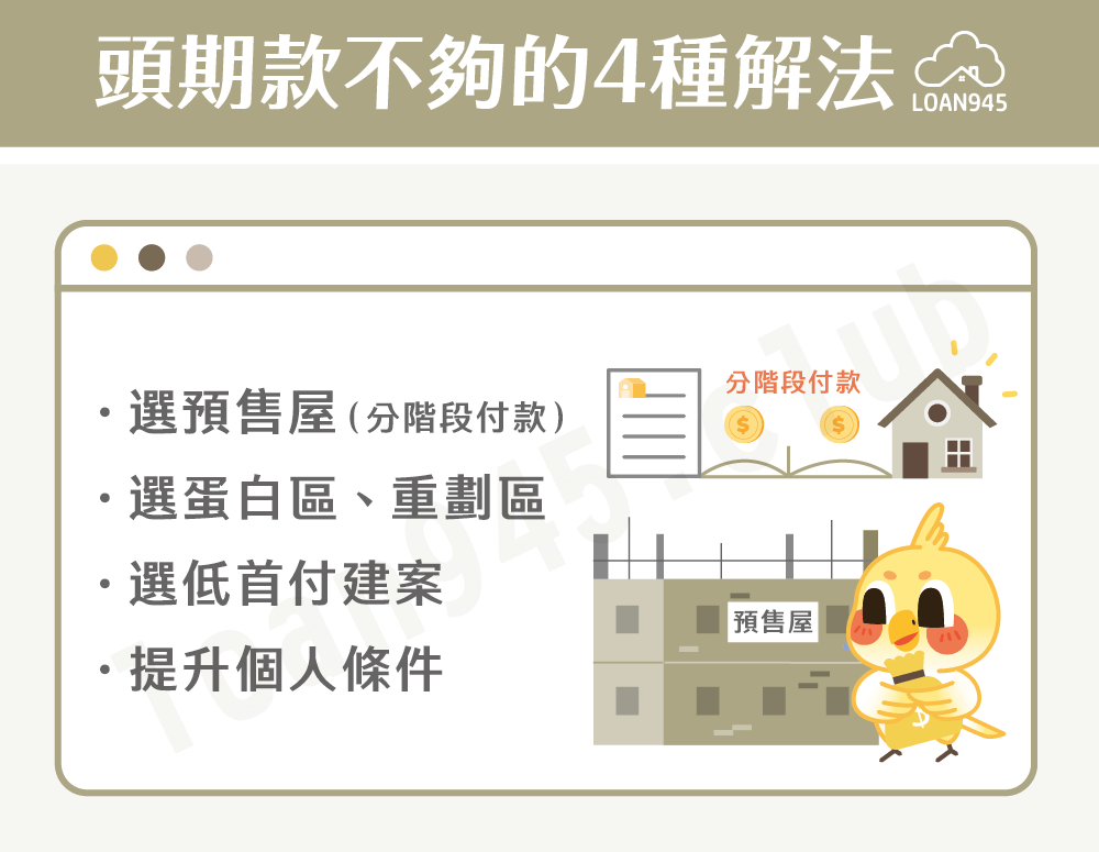 頭期款不夠的4種解法【貸款就找我】