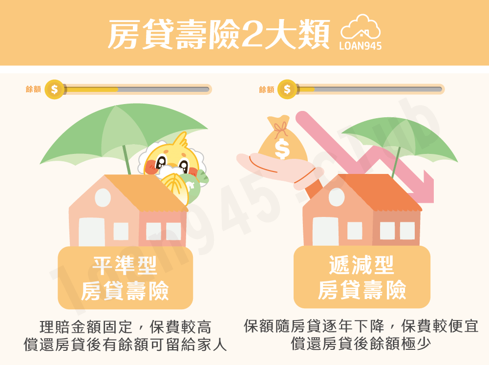 房貸壽險2大類【貸款就找我】