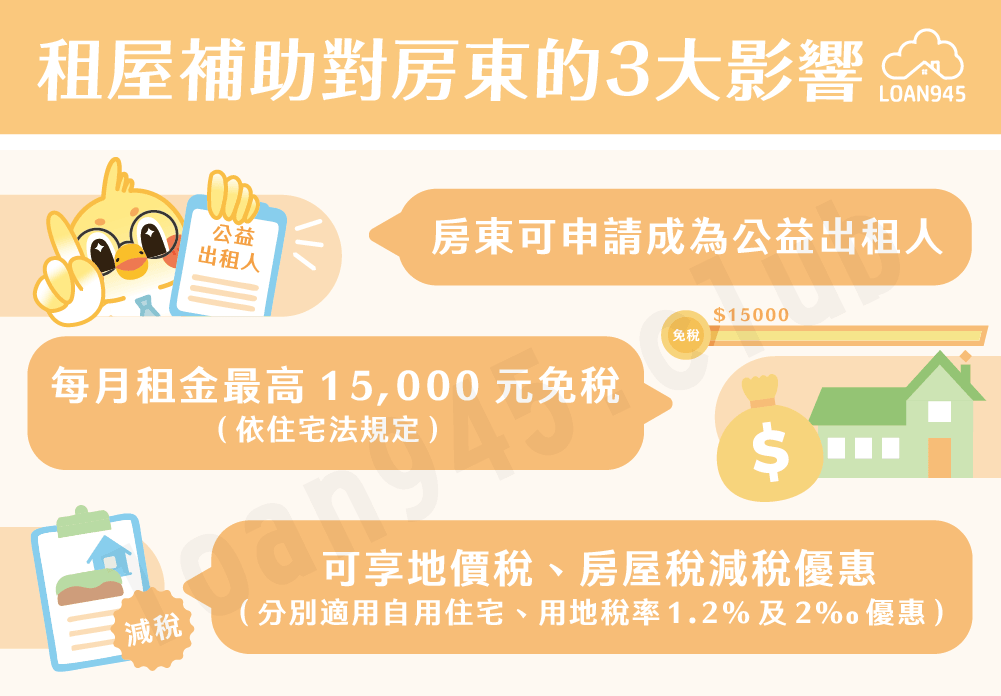 租屋補助對房東的3大影響【貸款就找我】