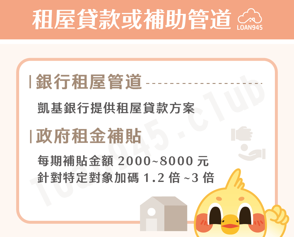 租屋貸款或補助管道【貸款就找我】
