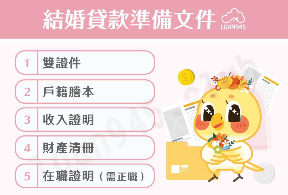 結婚貸款準備文件【貸款就找我】