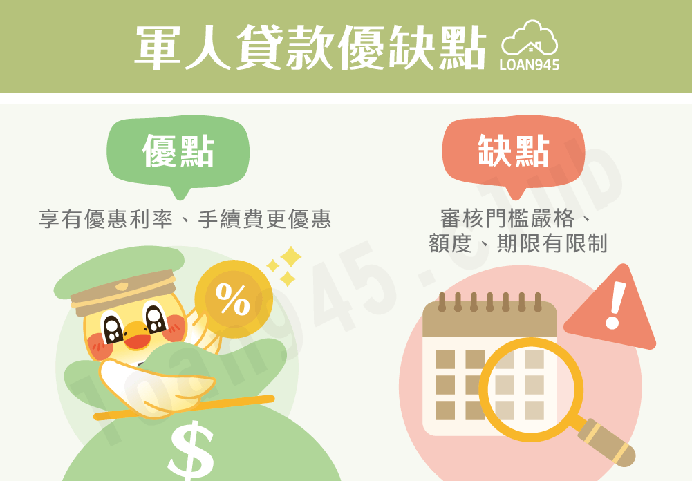 軍人貸款優缺點【貸款就找我】