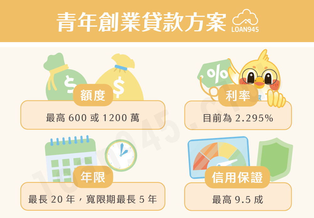 青年創業貸款方案【貸款就找我】