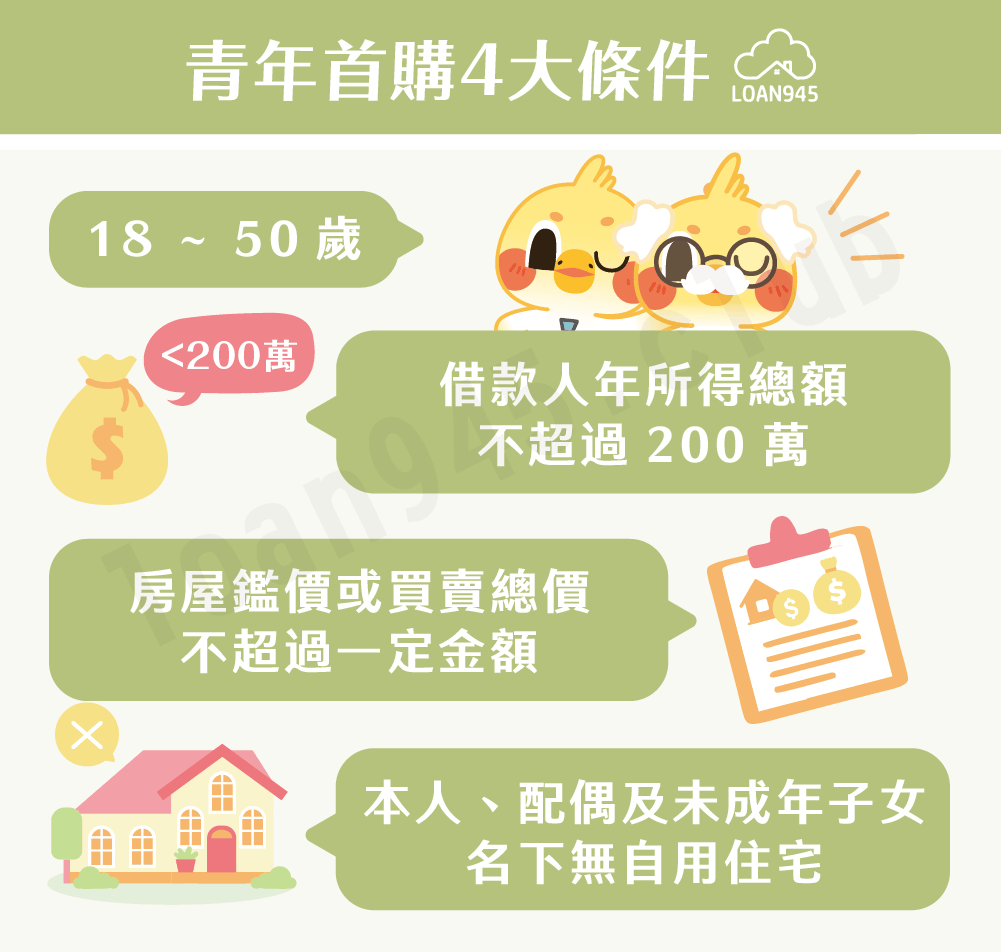 青年首購4大條件【貸款就找我】