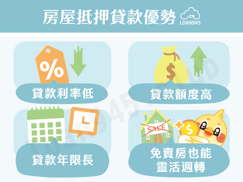 房屋抵押貸款優勢【貸款就找我】
