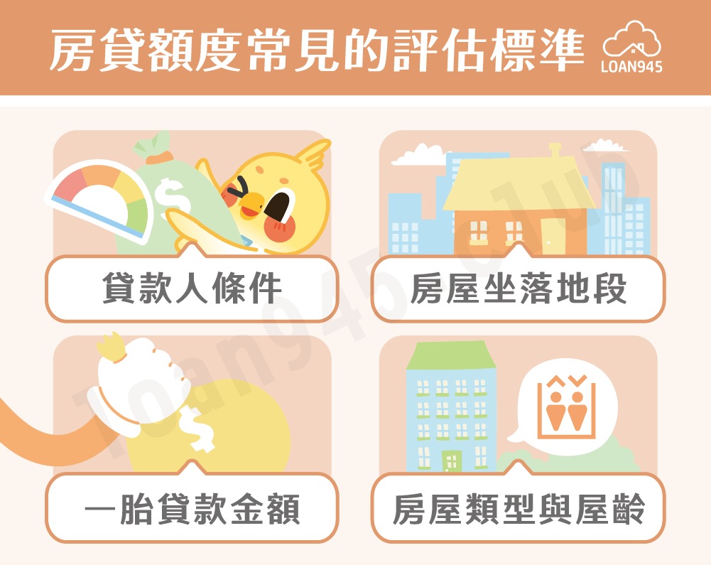 房貸額度常見的評估標準【貸款就找我】
