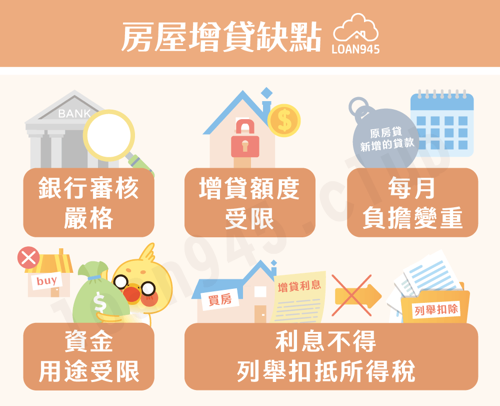 房屋增貸缺點【貸款就找我】