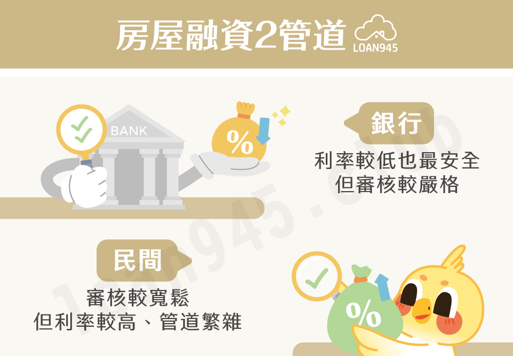 房屋融資2管道【貸款就找我】