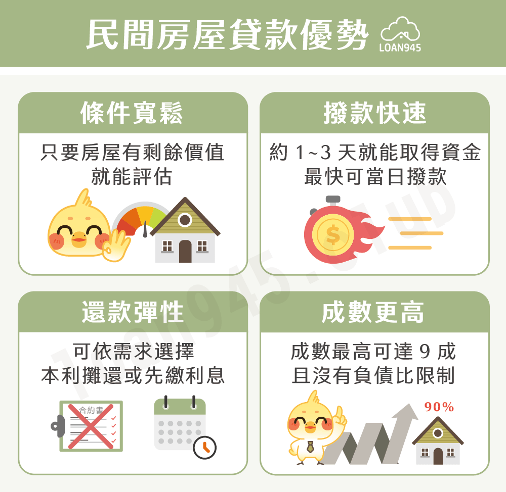 民間房屋貸款優勢【貸款就找我】